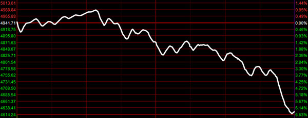 ׬40ȼ֮ д6.5%